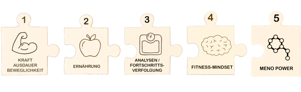 Einzigartiges Puzzle-System